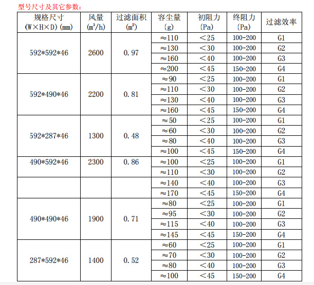 折疊式<a href=http://hztyfs.com/ target='_blank'>初效空氣過濾器</a>